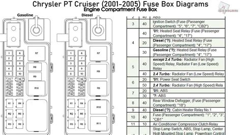 cruiser fuse box diagram